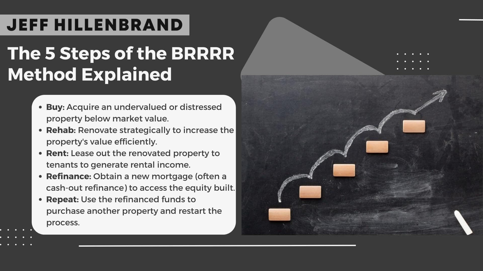 did you know that over 300,000 americans are now investing in real estate through various strategies, with the brrrr method gaining significant traction? this approach involves buying a
