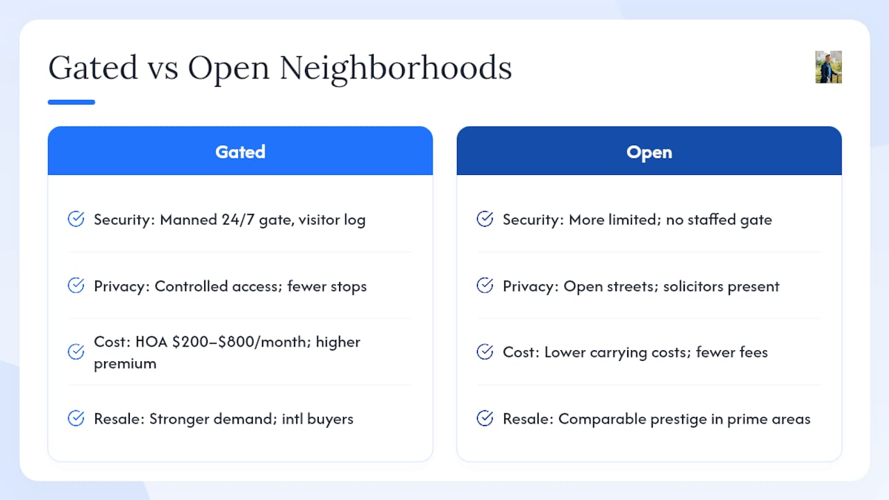 Gated communities versus open neighborhoods in Houston: what actually changes — overview diagram
