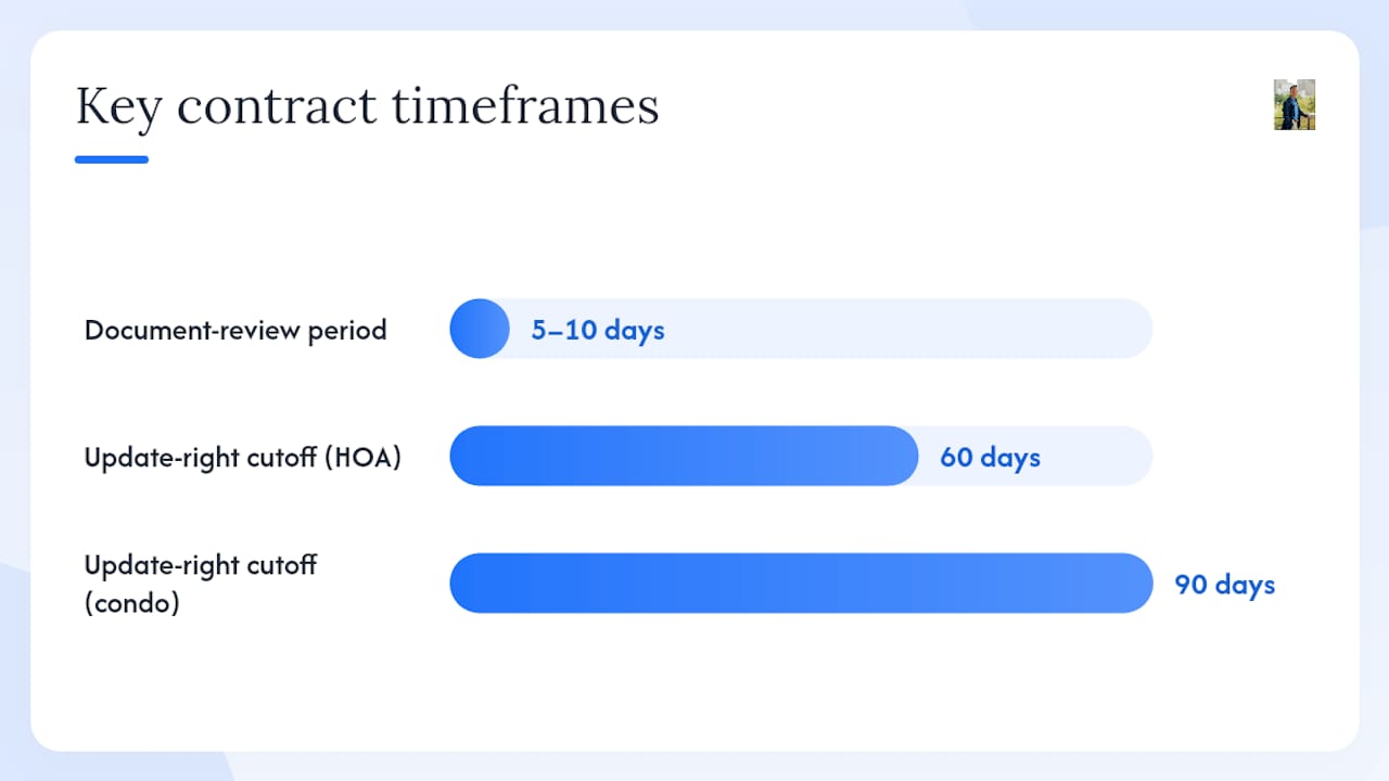 What buyers and sellers should do when the certificate is late, incomplete, or raises concerns — overview diagram