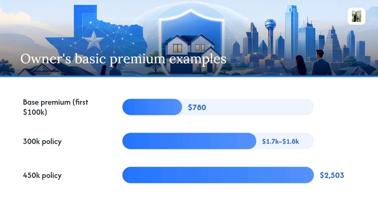 Diagram of Texas title insurance premium calculations