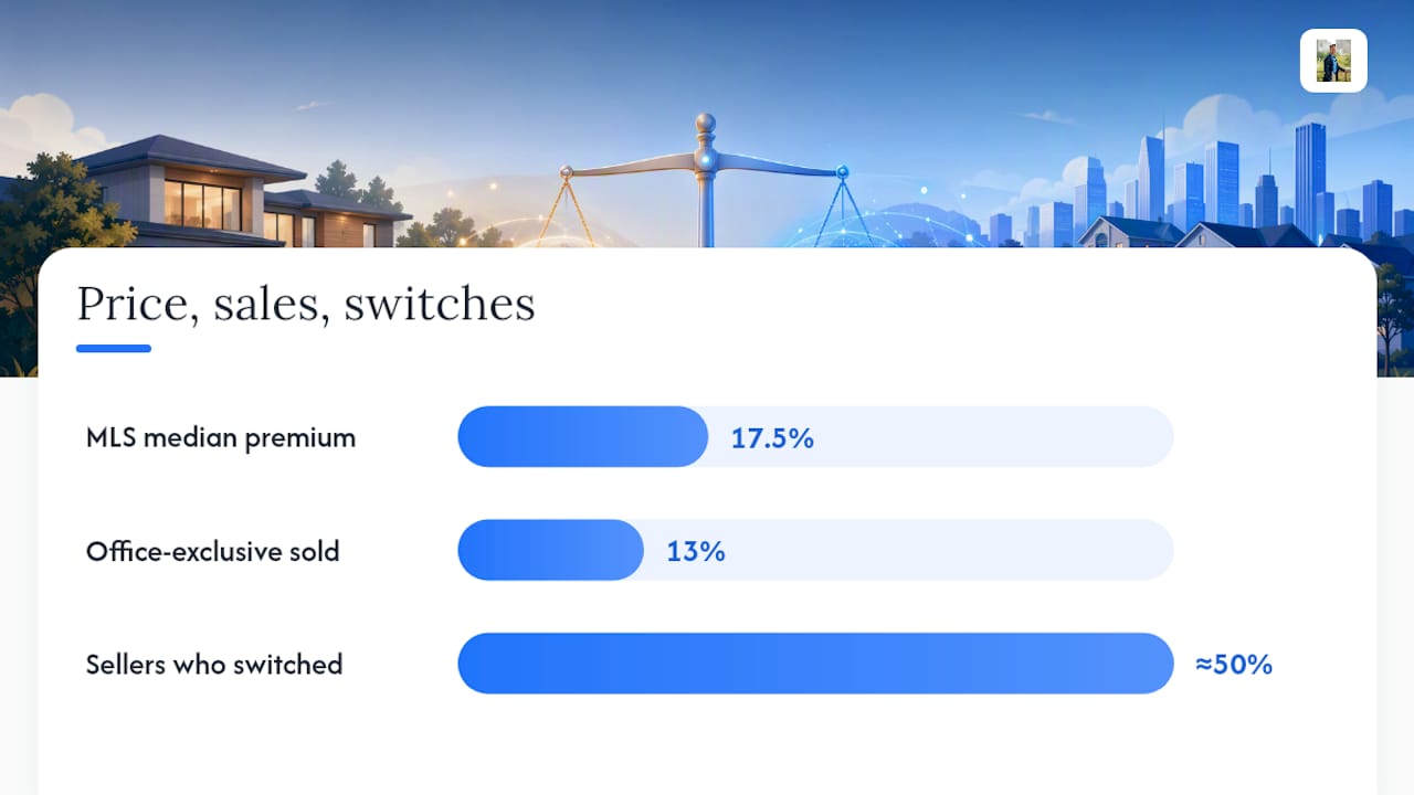 What the Data Says About Price, Speed, and Success Rates — overview diagram