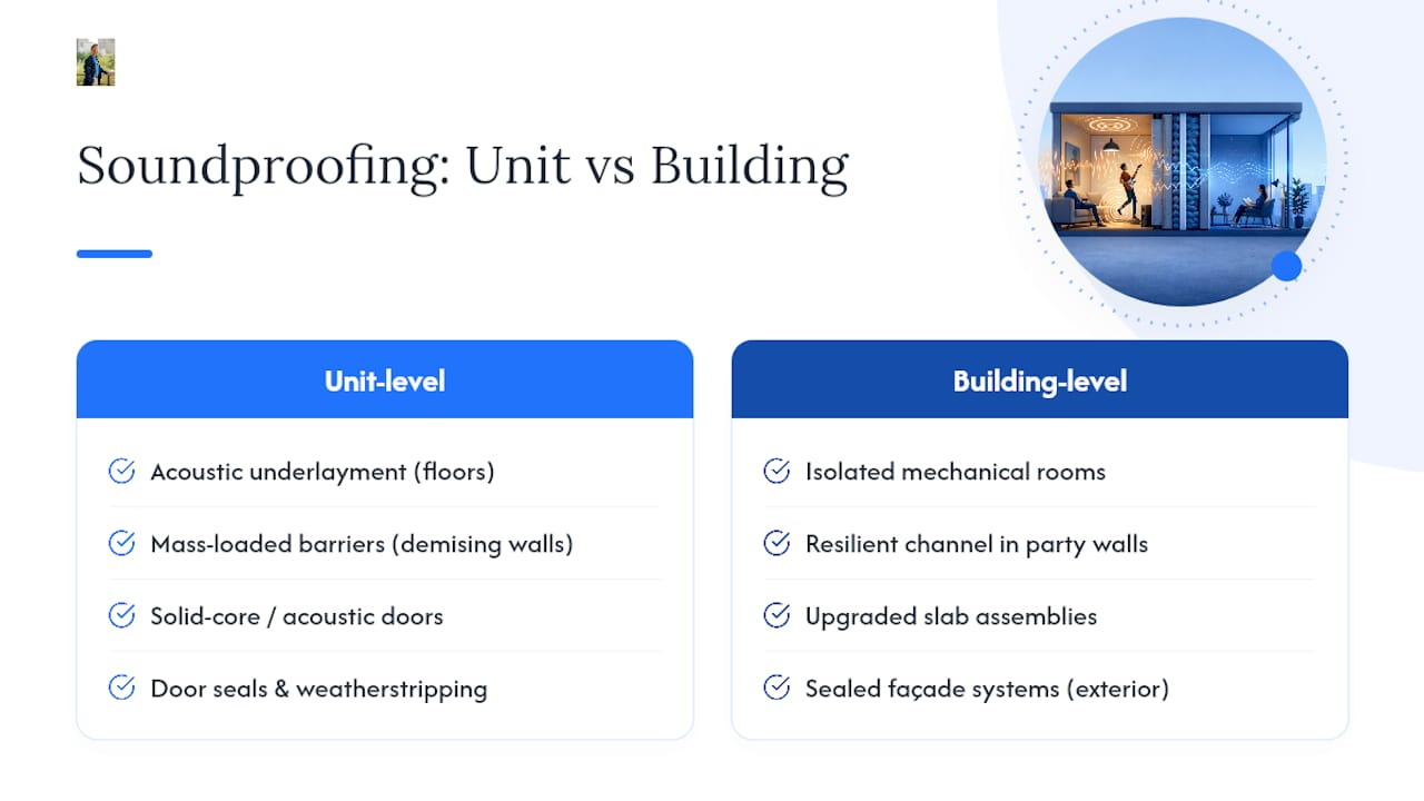 Materials and Systems Used to Improve Condo Acoustics — overview diagram
