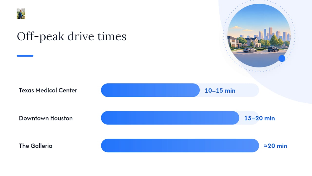 West U drive times to Houston destinations
