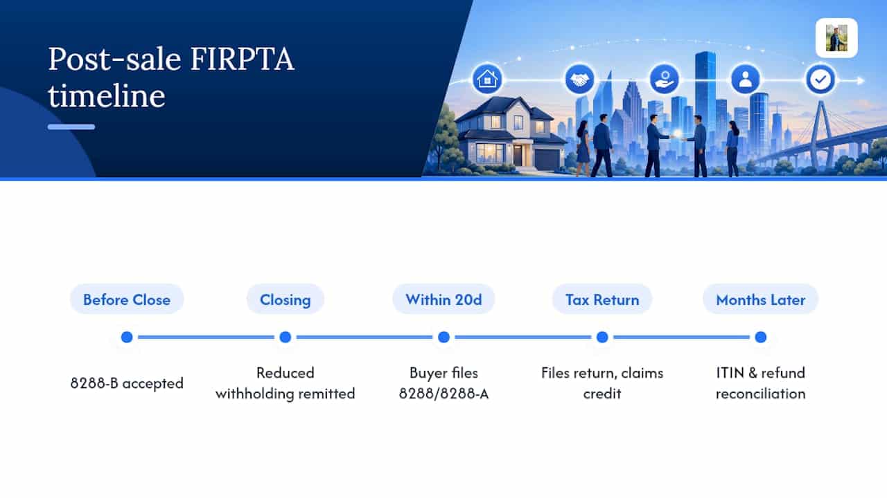 FIRPTA withholding and refund timeline