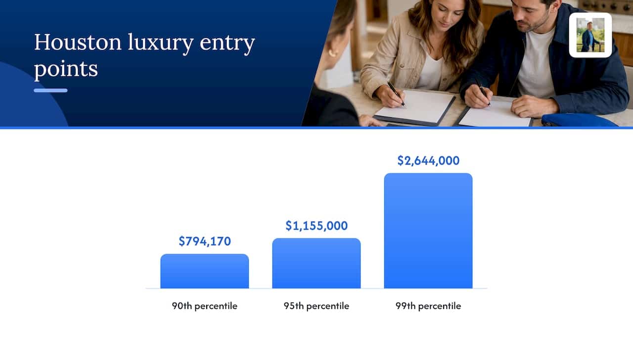 Houston luxury home price percentile thresholds