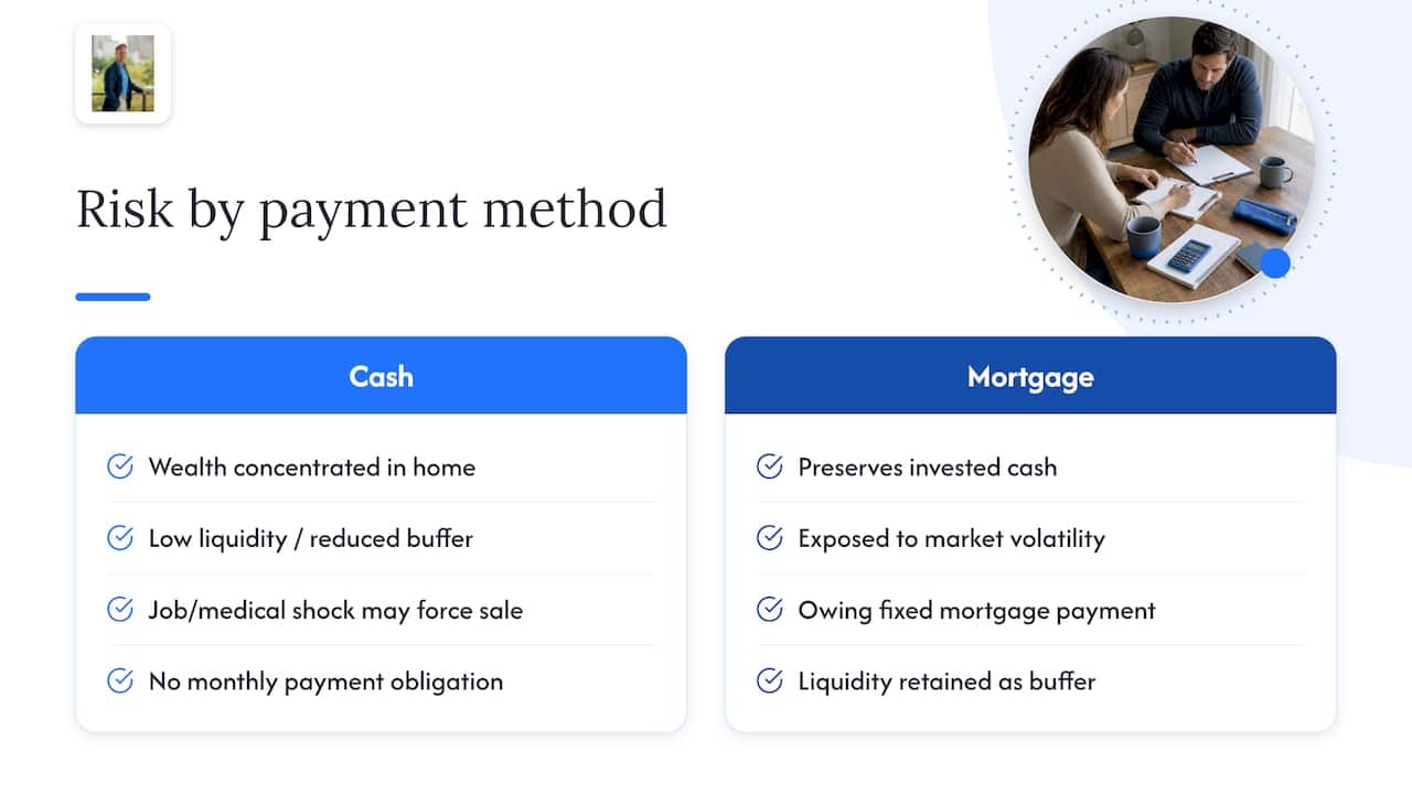 Cash versus mortgage risk comparison