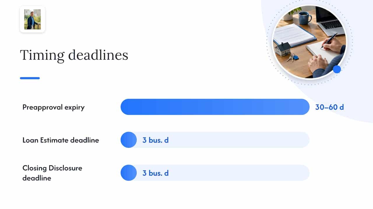 Mortgage preapproval maintenance timeline