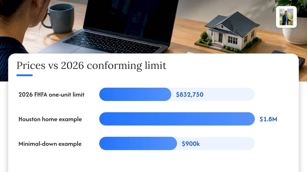 Jumbo vs. conforming: how FHFA county limits change your financing — overview diagram