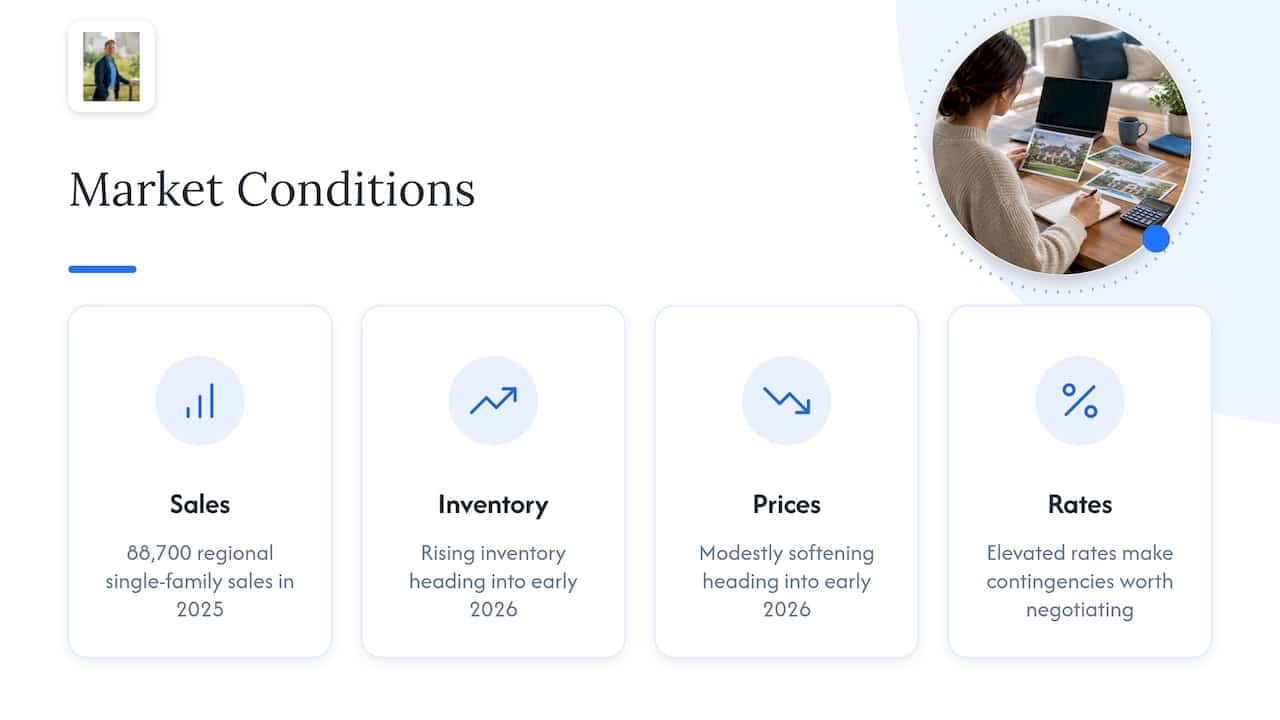 Market Snapshot: 2026 Trends That Matter for Luxury Buyers — overview diagram