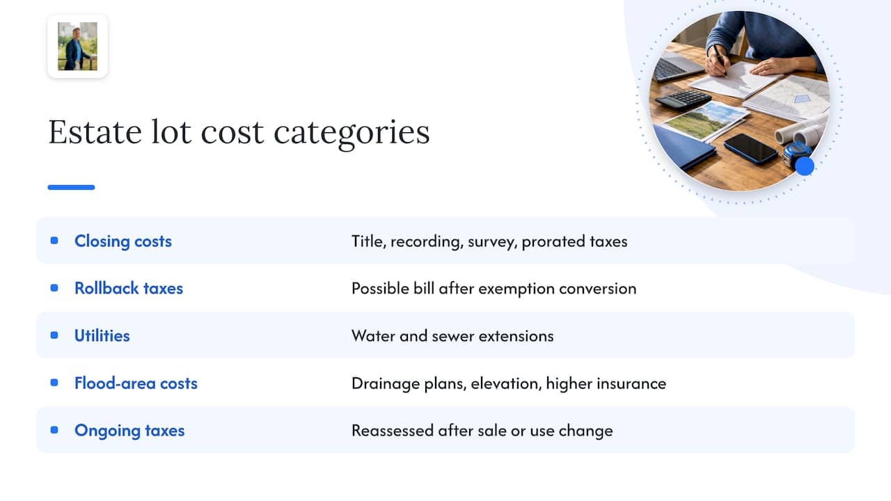 Total costs involved in buying an estate lot — overview diagram